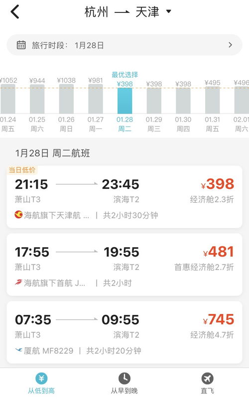 春运机票怎么订更省钱 错峰性价比更高,还有部分低价票可 捡漏