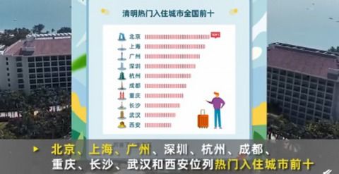 清明流行补偿式返乡,机票预订量涨150 ,十大热门入住城市公布