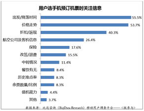 2015上半年在线旅游移动端市场研究报告